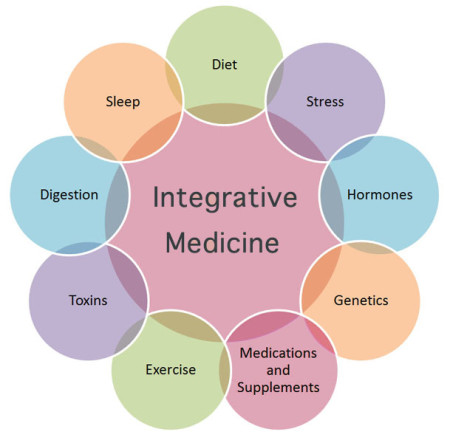 appointments integrative